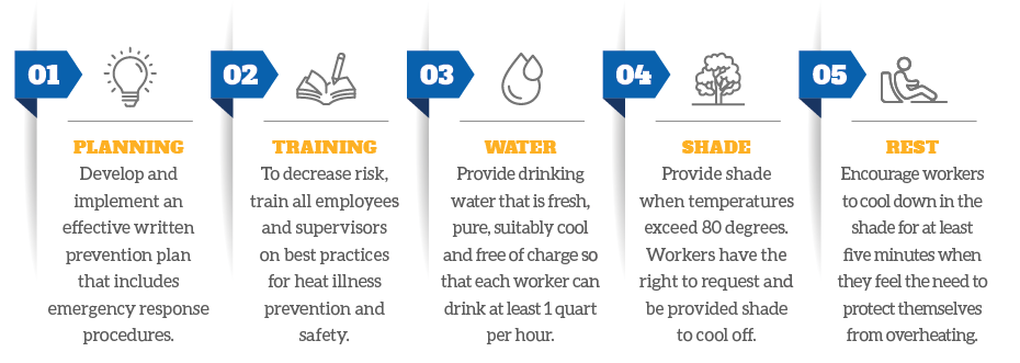 Preventative Heat Measures